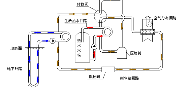 空氣源熱泵的優(yōu)勢和原理是什么？為什么選擇空氣源熱泵？