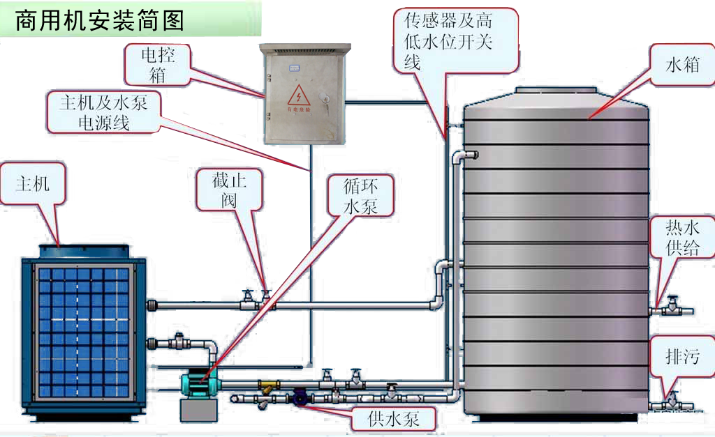 空氣能熱水機組（安裝步驟規范）