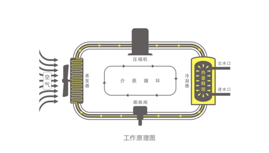 空氣能熱水器節能真相，你了解多少